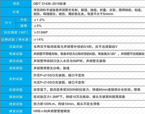 洋县法兰式声测管性能特点